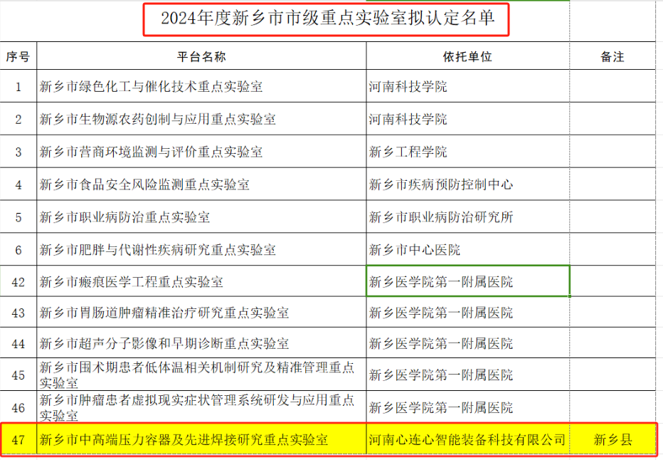 喜報！心連心智能裝備獲批新鄉(xiāng)市市級重點實驗室